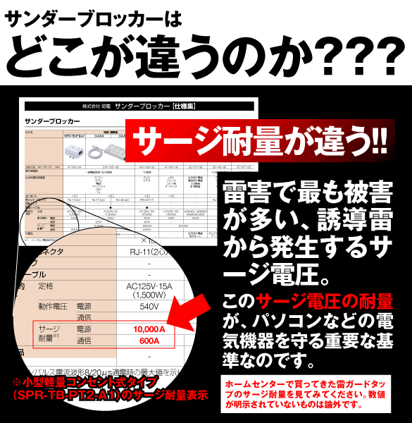 サンダーブロッカーはどこが違うのか???サージ耐量が違う!!