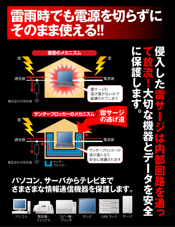雷雨時でも電源を切らずにそのまま使える!!