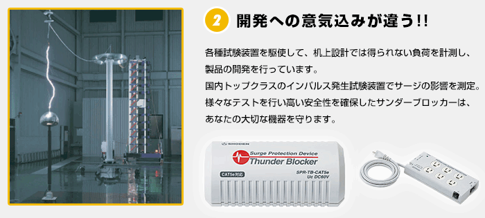 開発への意気込みが違う!! 各種試験装置を駆使して、机上設計では得られない負荷を計測し、製品の開発を行っています。国内トップクラスのインパルス発生試験装置でサージの影響を測定。様々なテストを行い高い安全性を確保したサンダーブロッカーは、あなたの大切な機器を守ります。